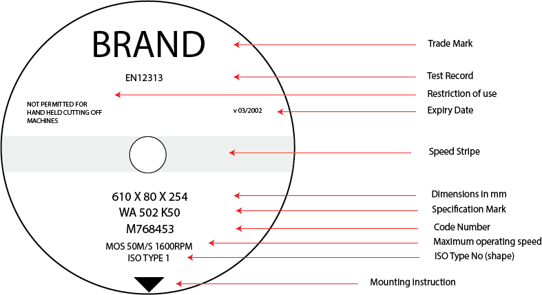 Understanding The Marking System For Grinding Wheels