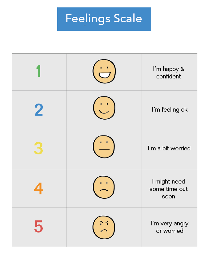 Autism Feelings Chart For Children Identifying Expressing Emotions