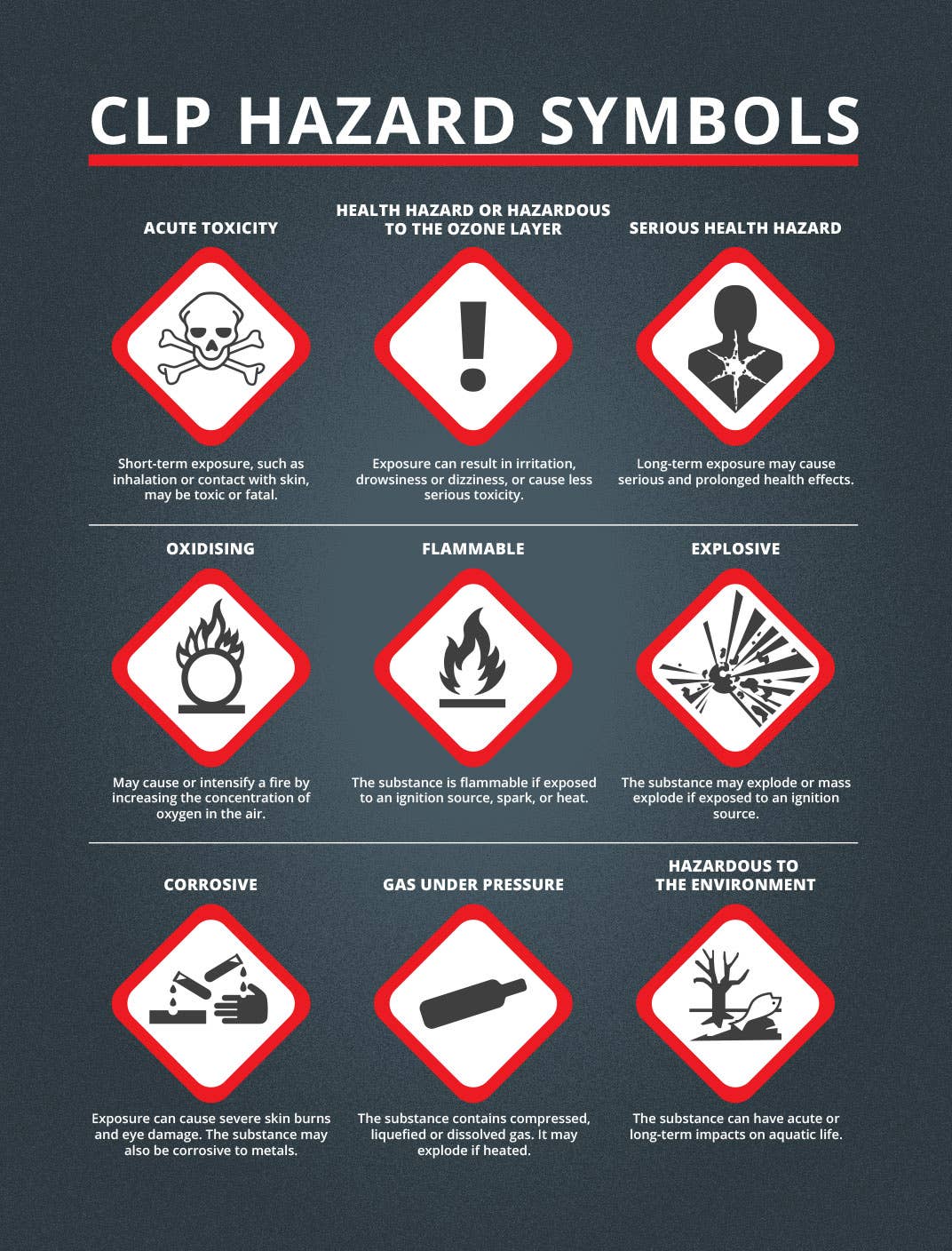 Coshh Hazard Symbols And Meanings - Printable Templates