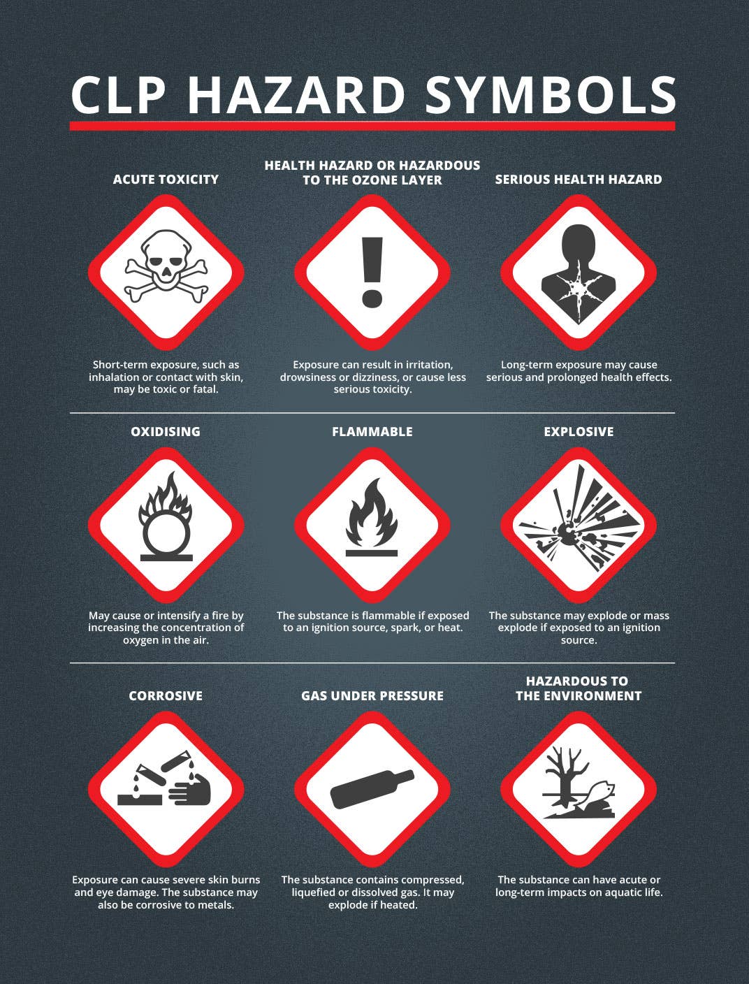 Hazard Symbols And Their Meanings