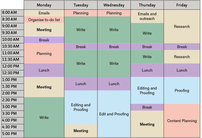 Creating A Time Management Plan Three Famous Techniques