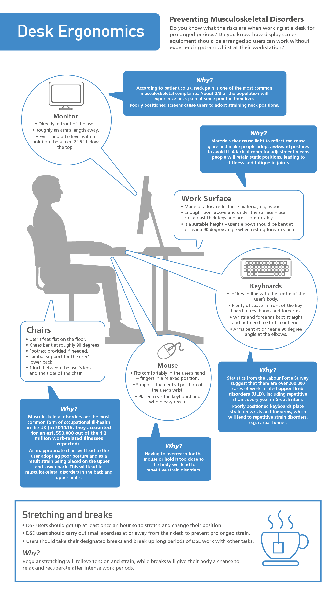 Know How To Set Up A Desk Ergonomically Advice And Infographic
