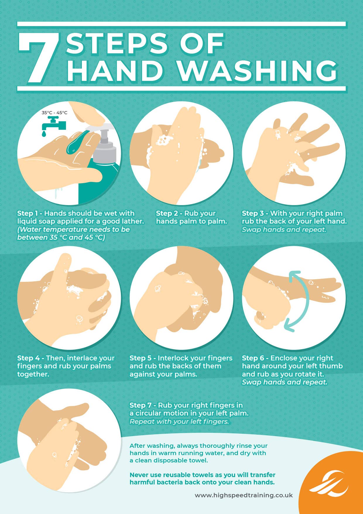  Hand  Washing  Steps  7  NHS Techniques
