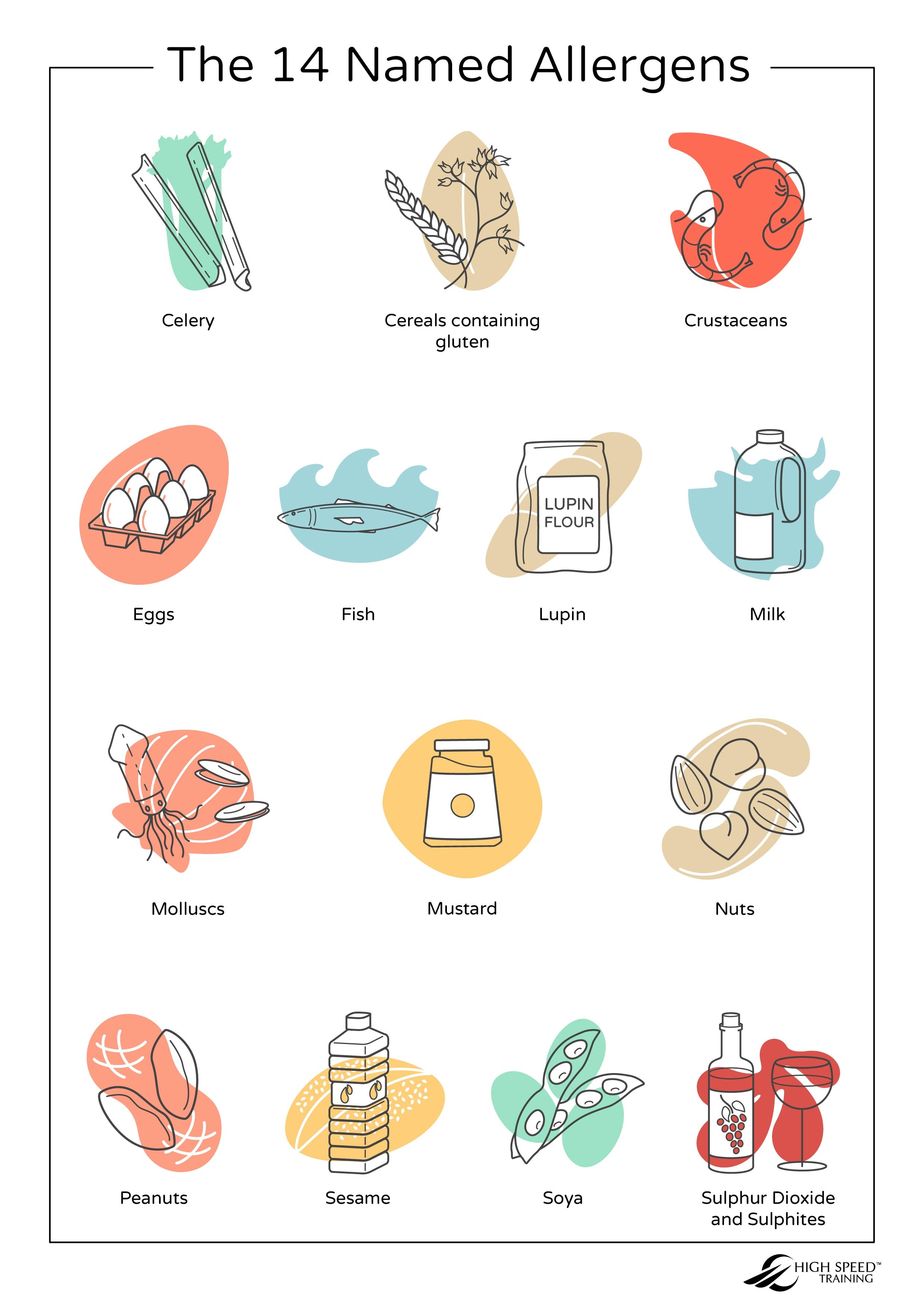 Food Allergy Notice Poster