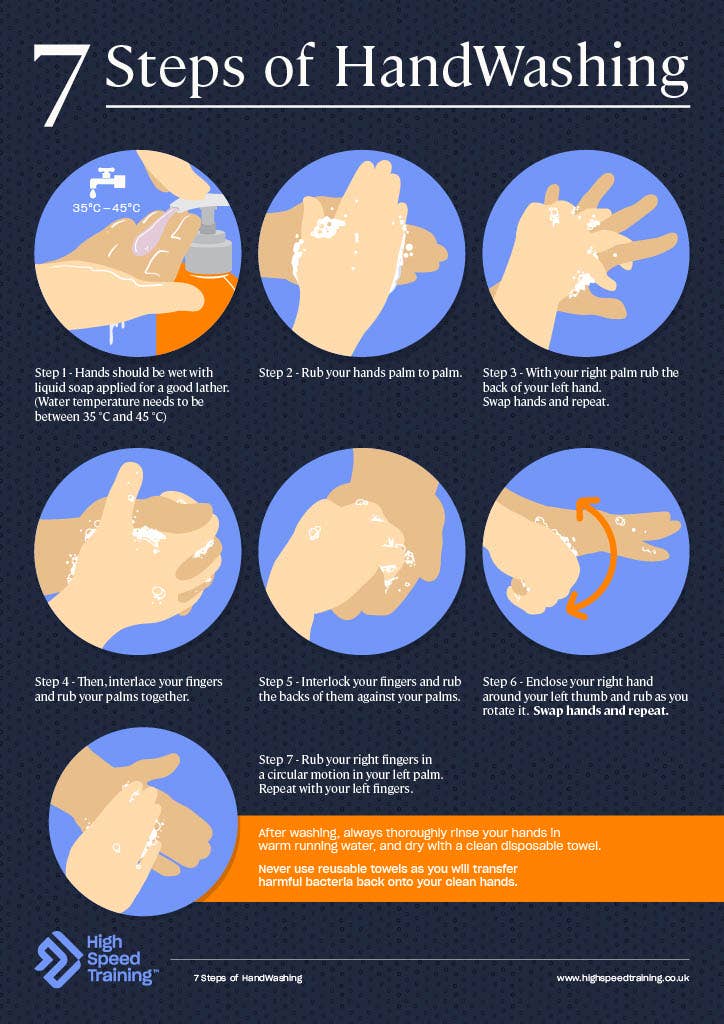 7 Steps Handwashing Poster