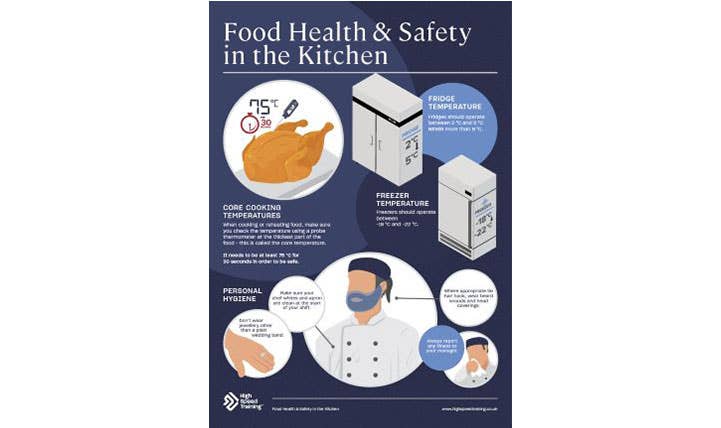 Food Health Safety Kitchen Poster 