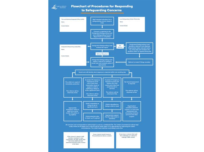 reporting-safeguarding-concerns-free-flowchart