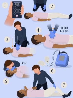 How to Perform CPR  What to Do & When to Use it