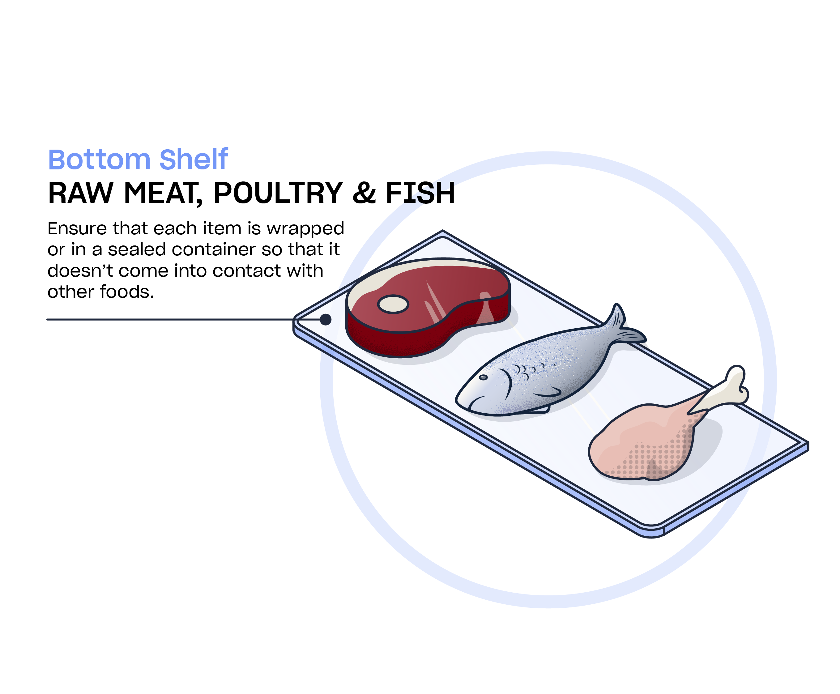 Storing Fish, Meat and Poultry Safely on a Commercial Scale