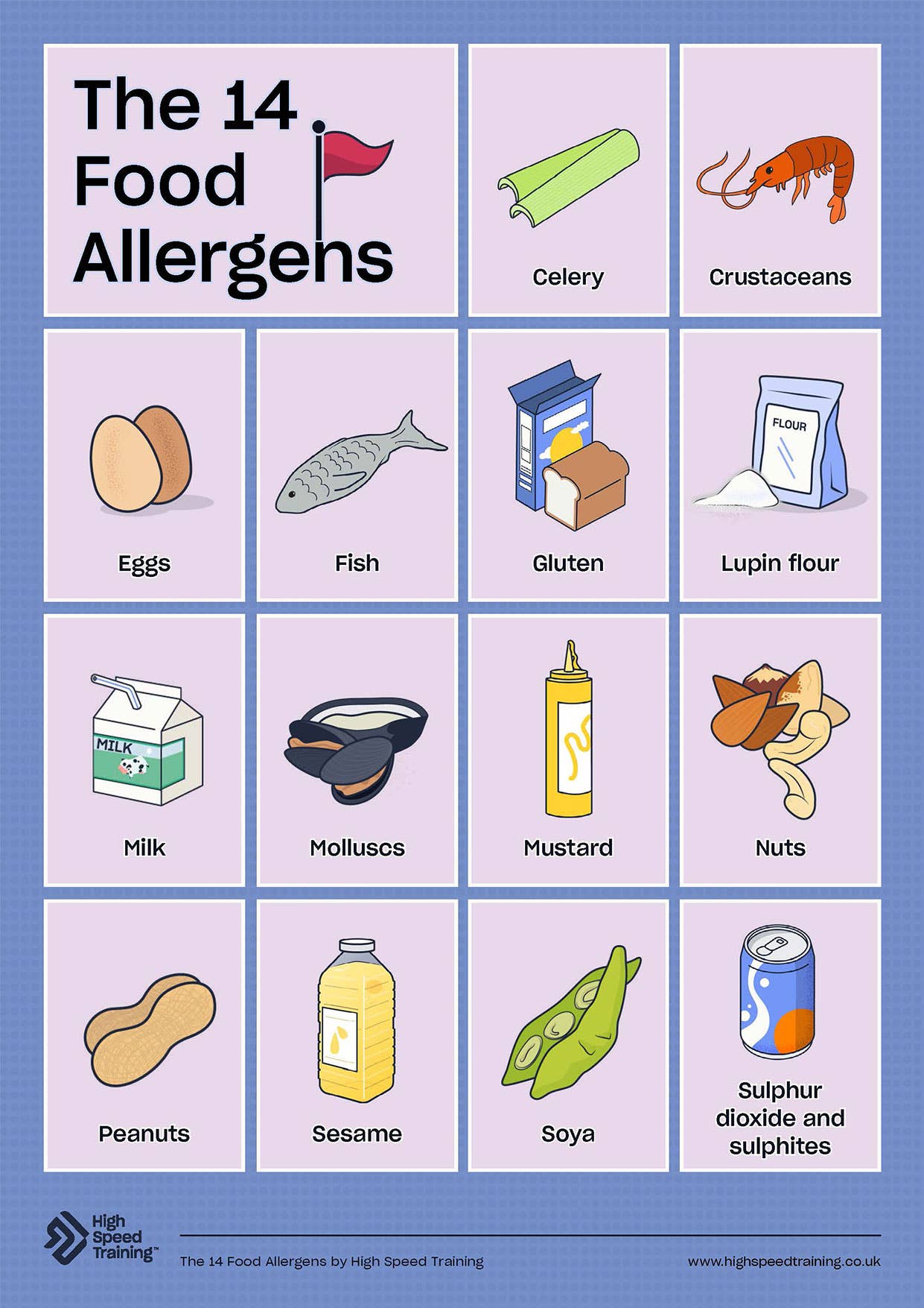 Food Allergy Posters for Schools | Free PDF Downloads