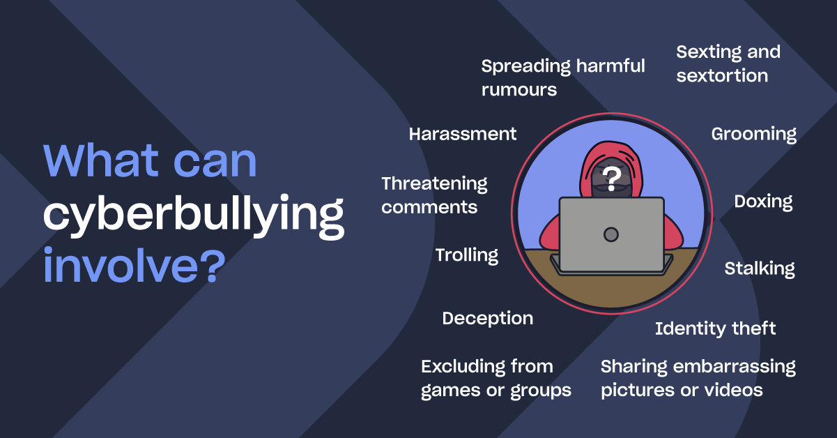 Why is Cyberbullying Harmful? | What Actions Can You Take?