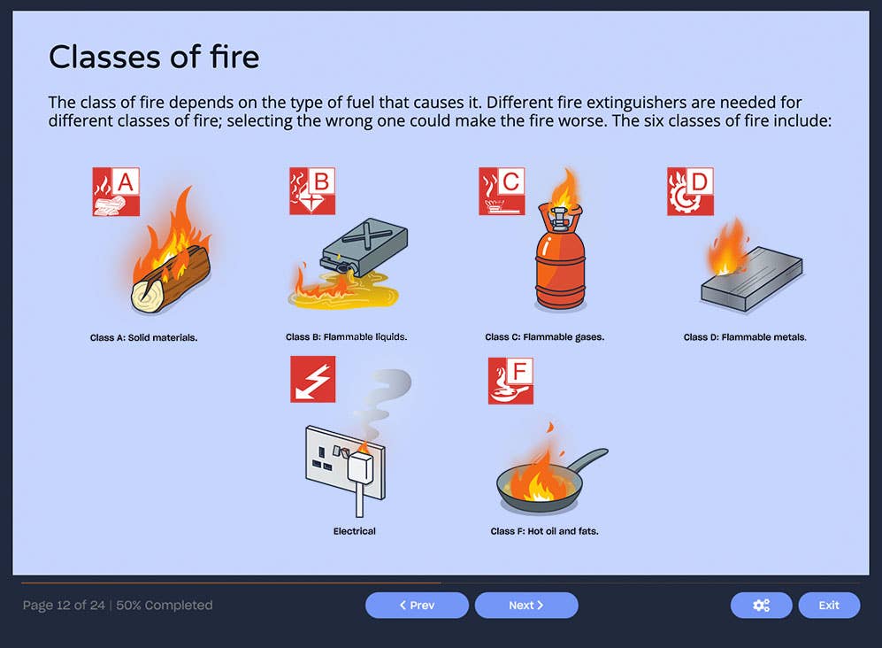 Course screenshot showing the classes of fire